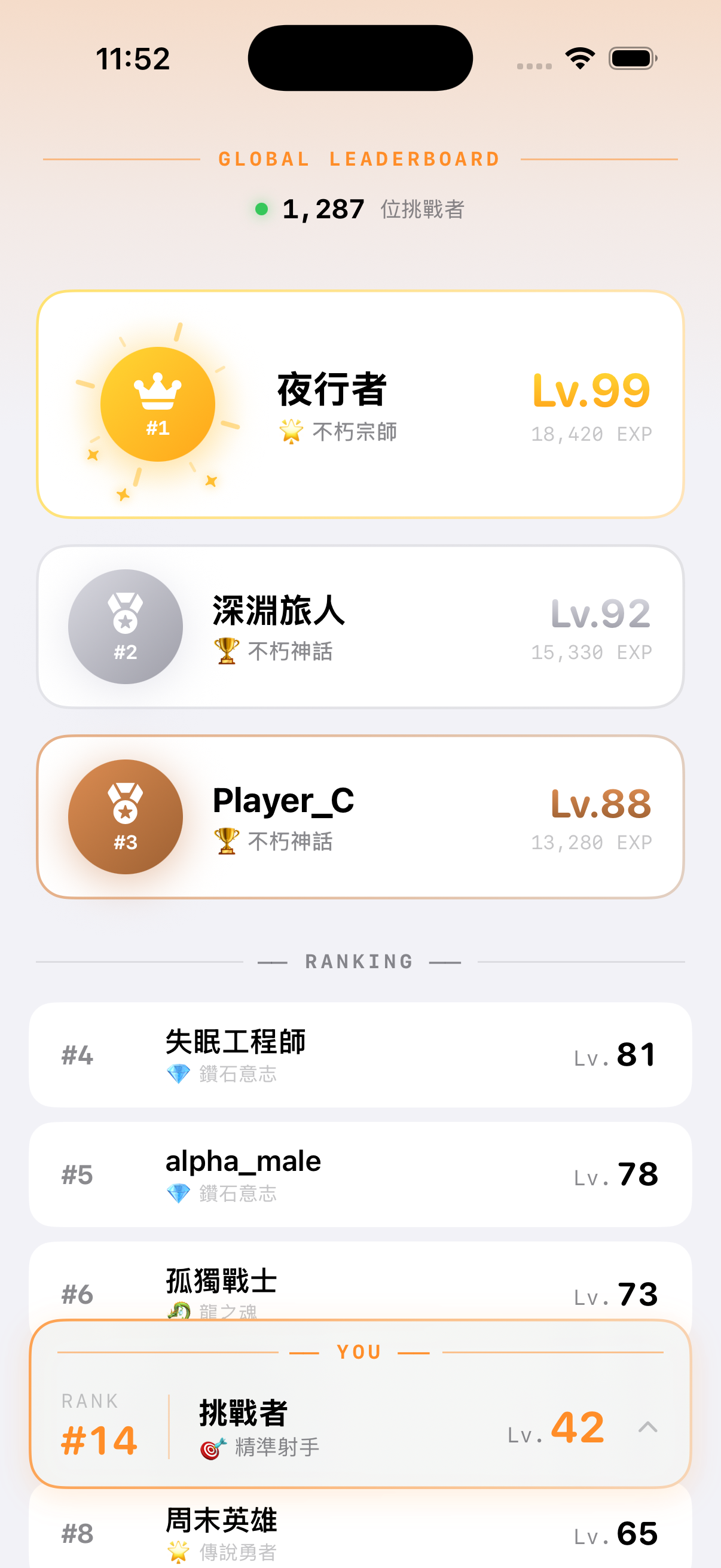 全球都在打,你幾名?