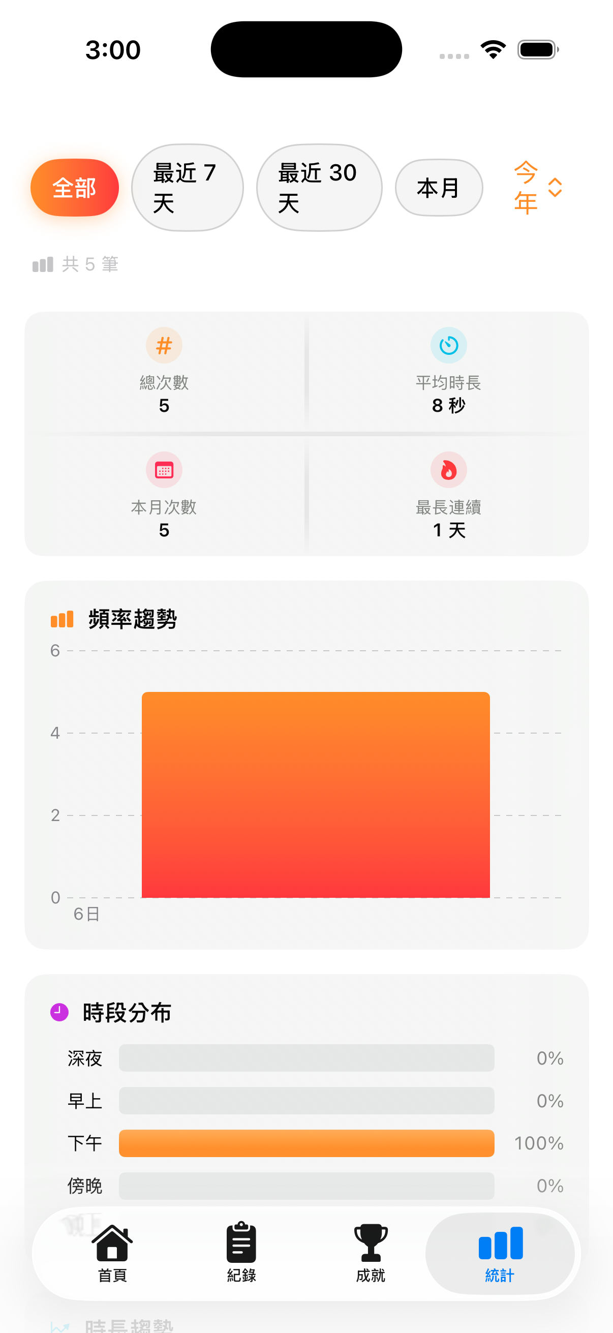 統計洞察